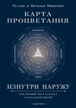 Карта Процветания Изнутри Наружу