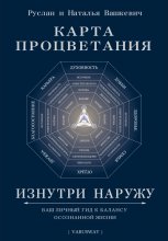 Карта Процветания Изнутри Наружу